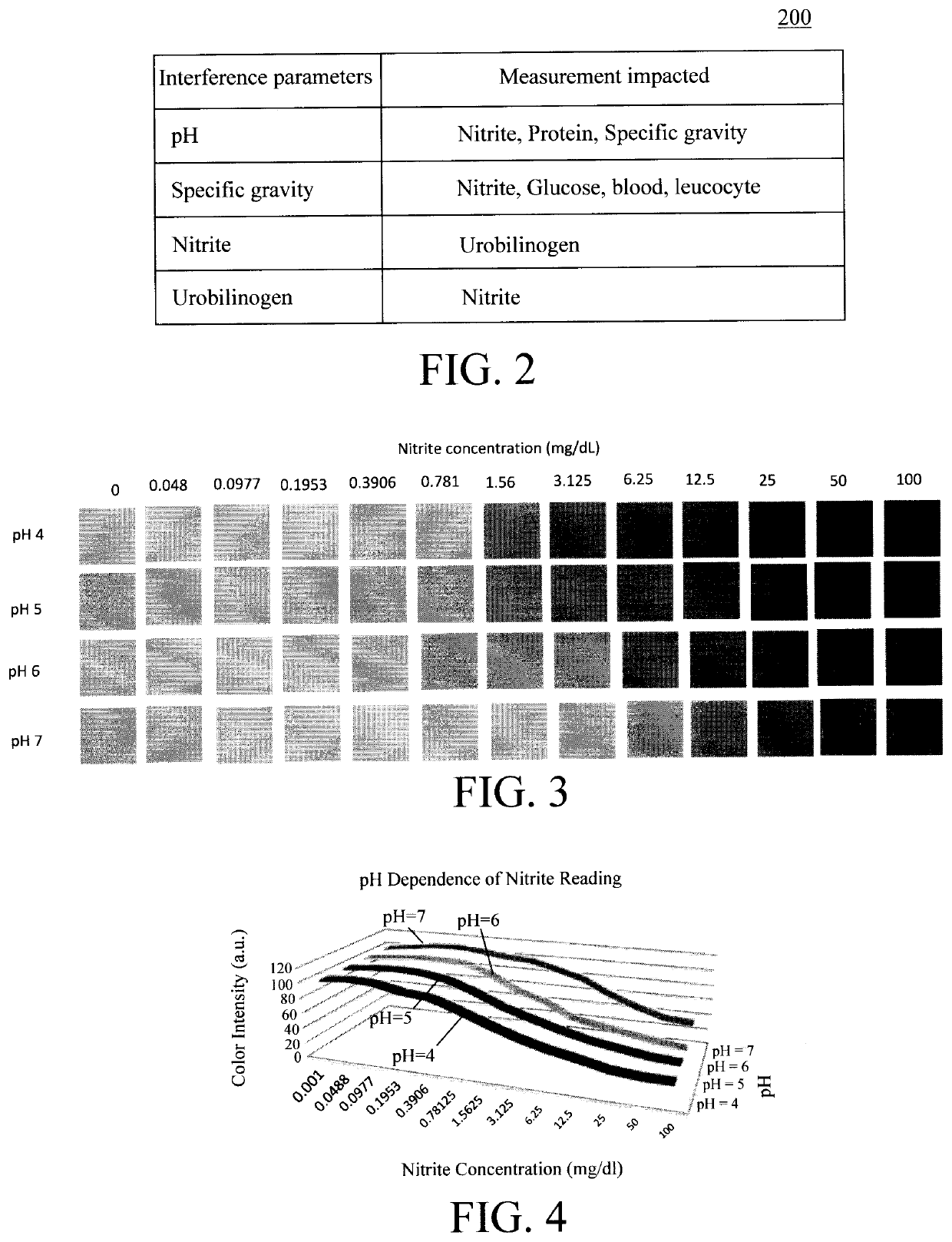 Accurate Colorimetric Based Test Strip Reader System