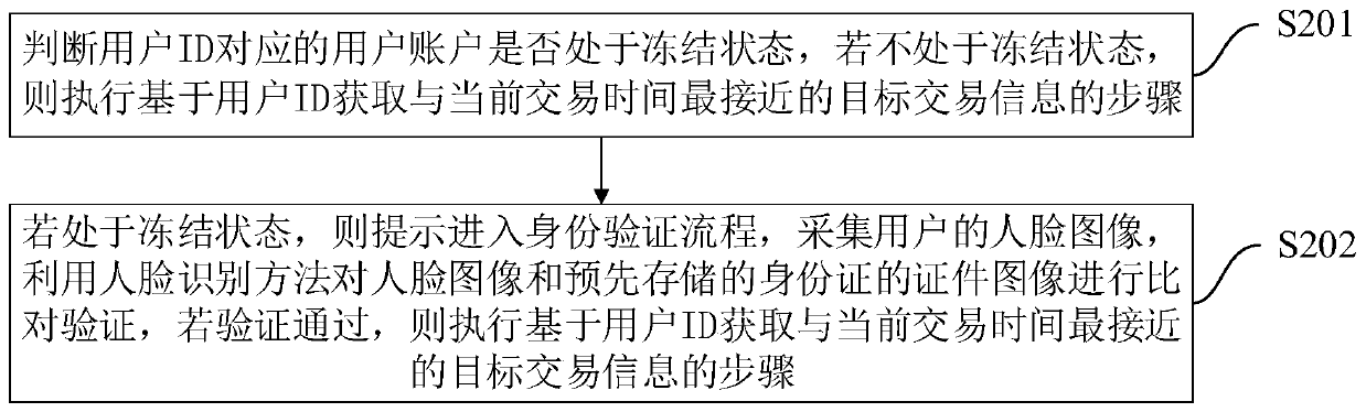 Method, device, computer equipment and storage medium for preventing fraudulent swiping of bank cards