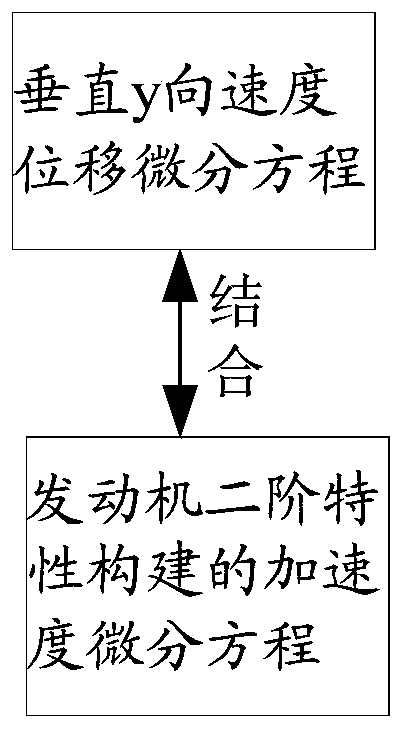 An engine characteristic processing method for vertical take-off and landing rocket on-line trajectory planning