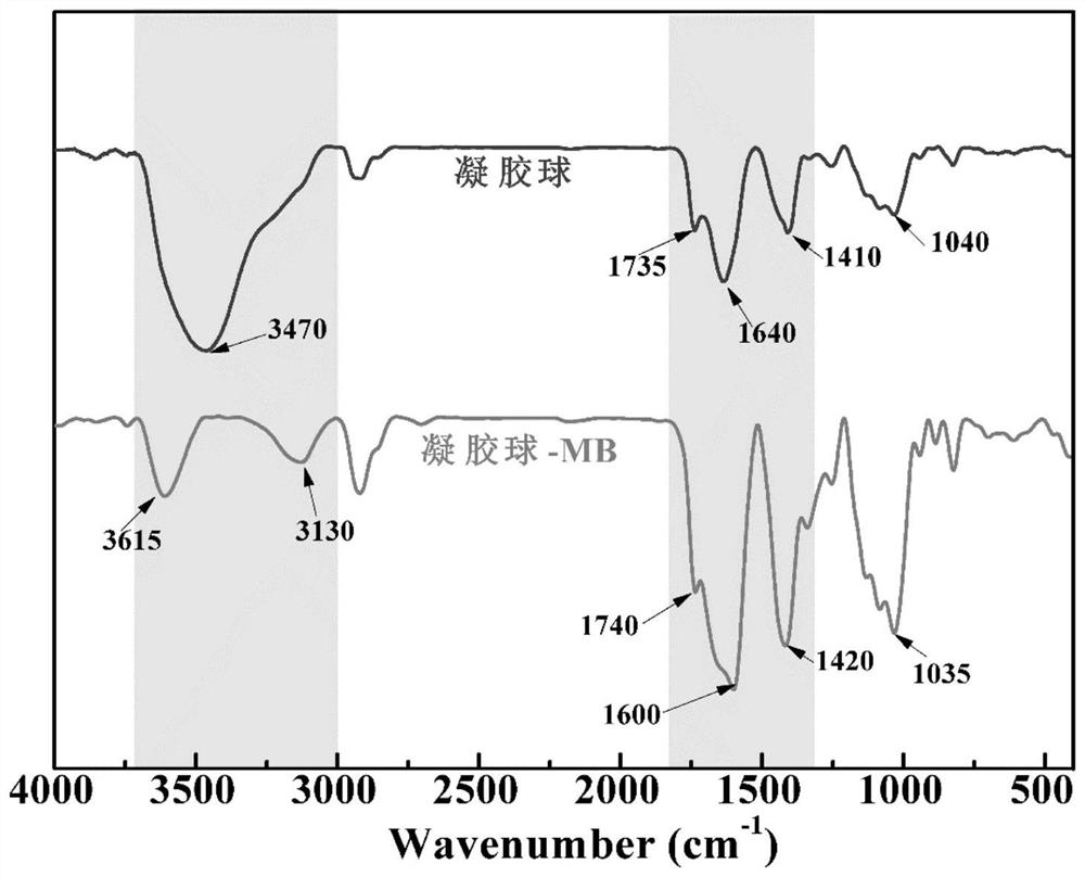 Method for removing organic dyestuff in wastewater