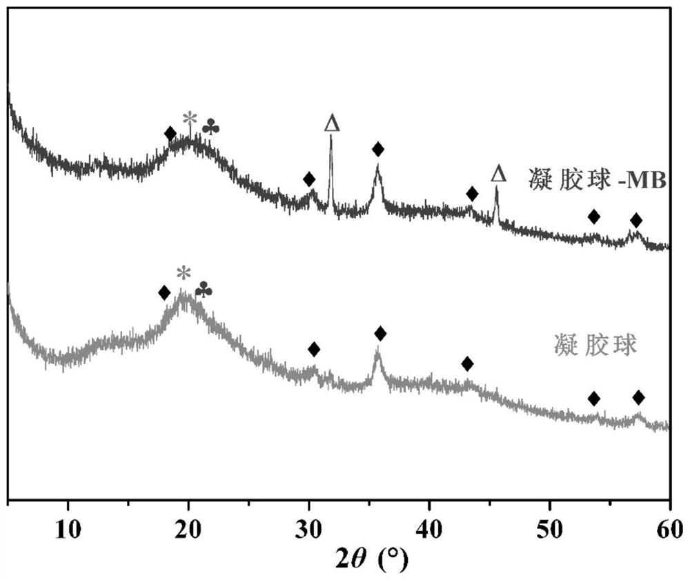 Method for removing organic dyestuff in wastewater