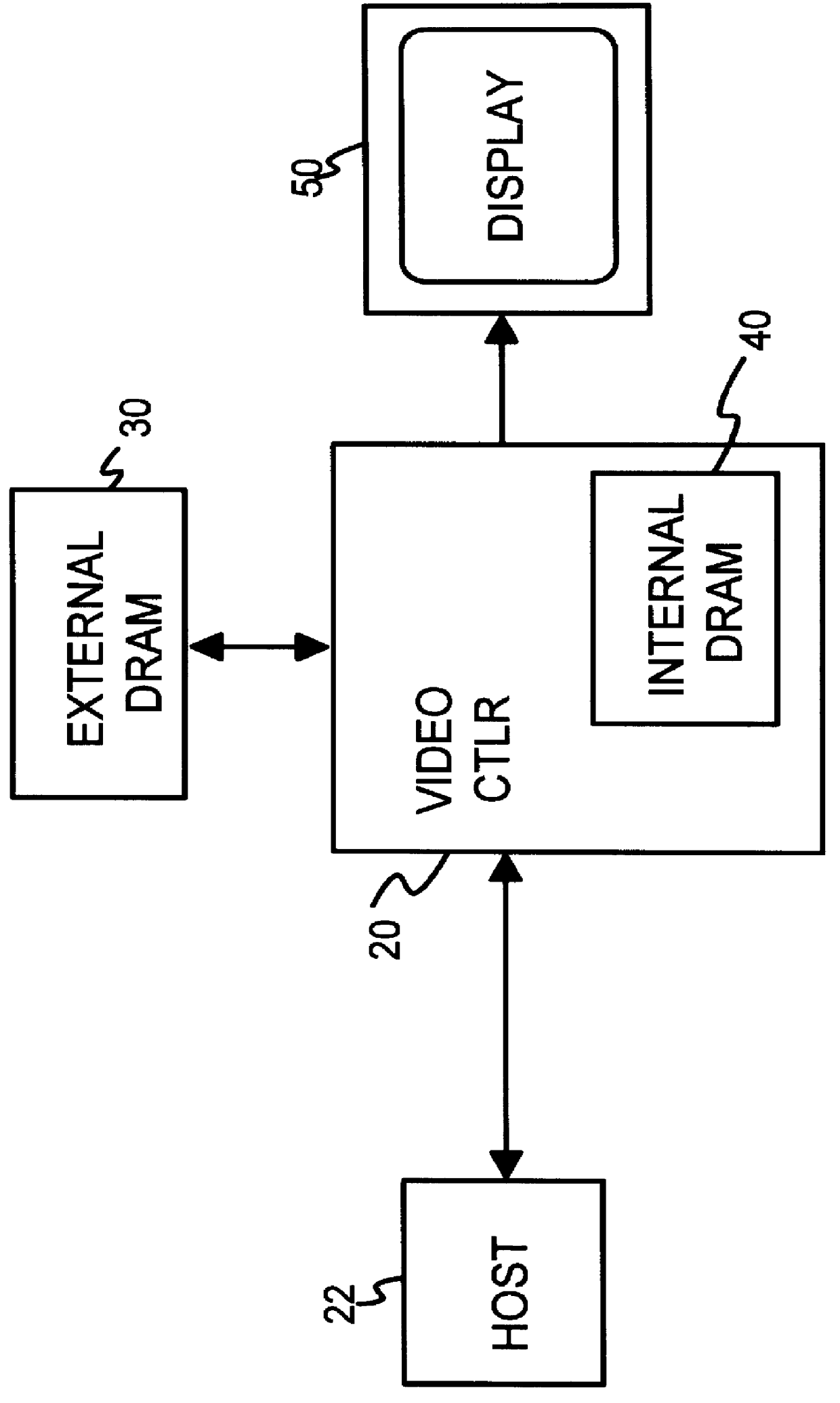 Testable interleaved dual-DRAM architecture for a video memory controller with split internal/external memory