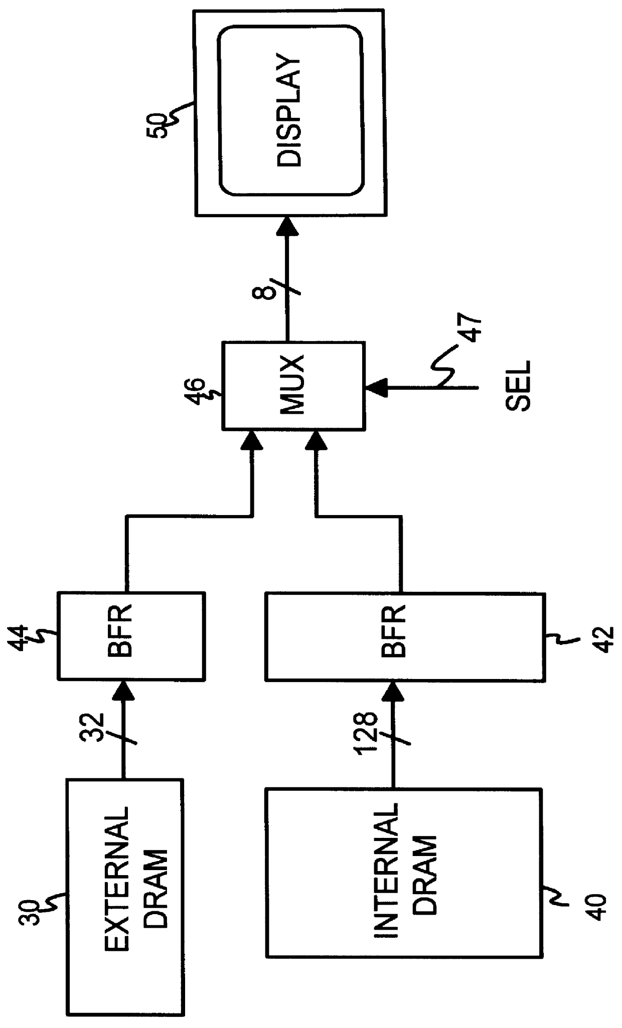 Testable interleaved dual-DRAM architecture for a video memory controller with split internal/external memory