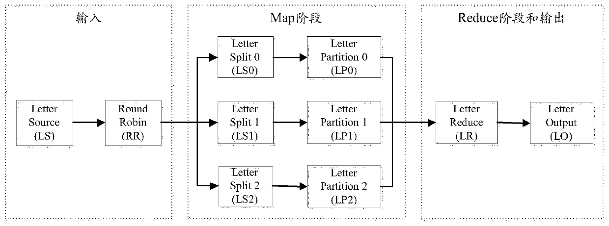 Resource allocation method for embedded edge computing platform