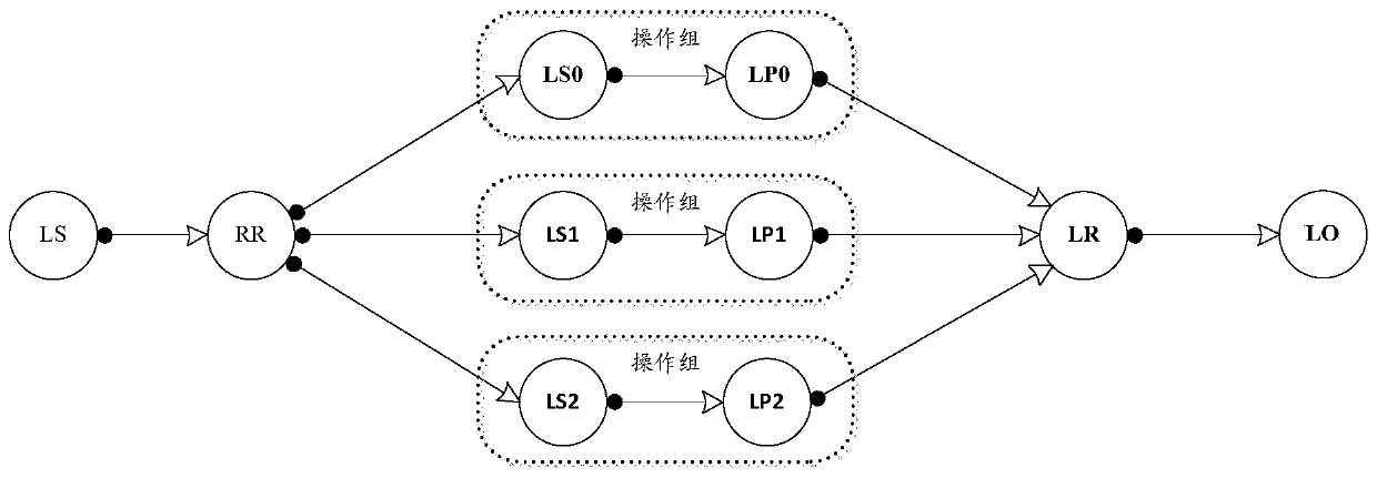 Resource allocation method for embedded edge computing platform