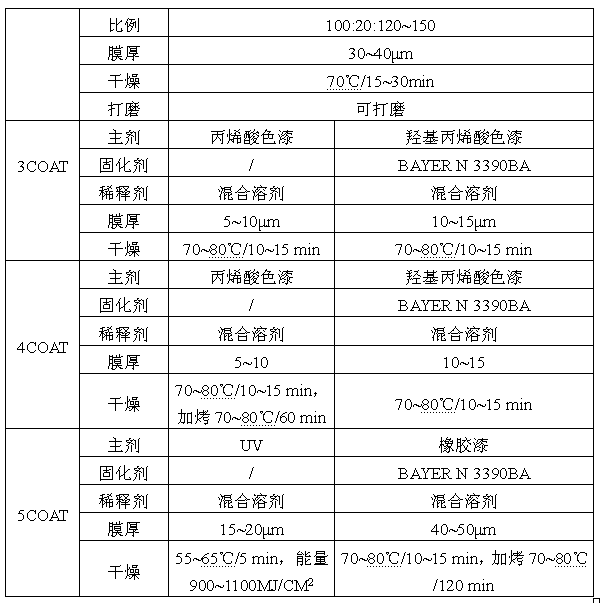 Coating for LDS (Laser Direct Structuring) plastic component and preparation technology thereof