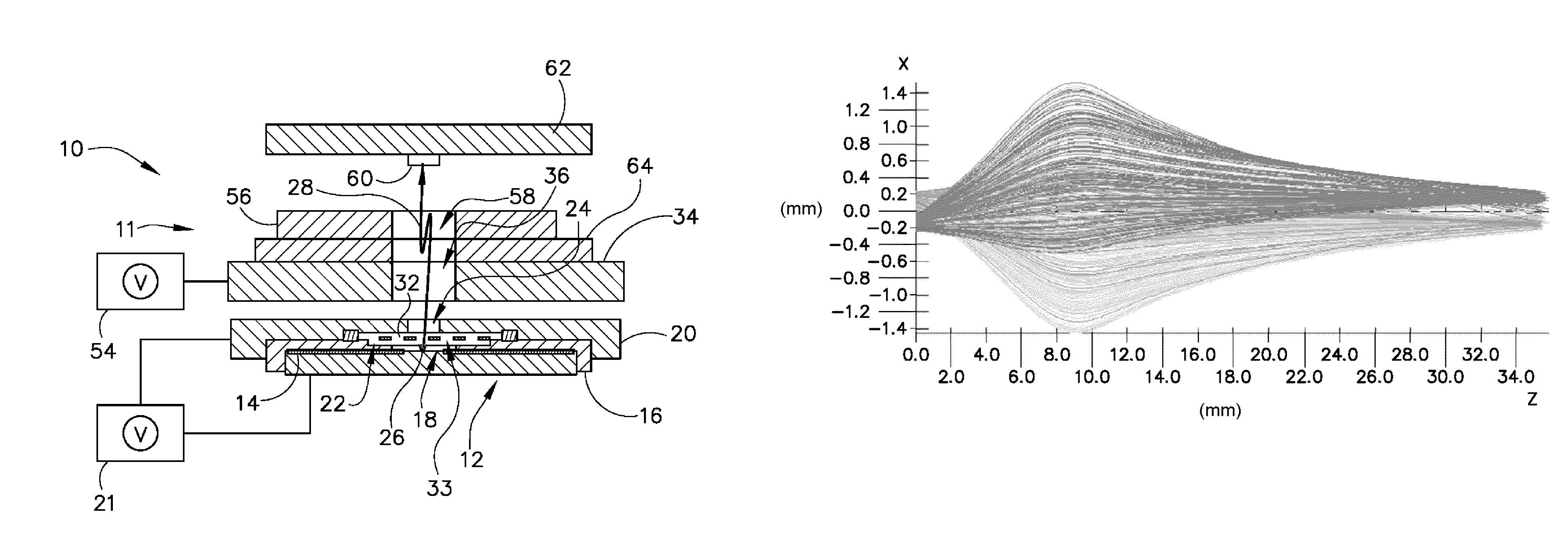 Field emitter based electron source with minimized beam emittance growth