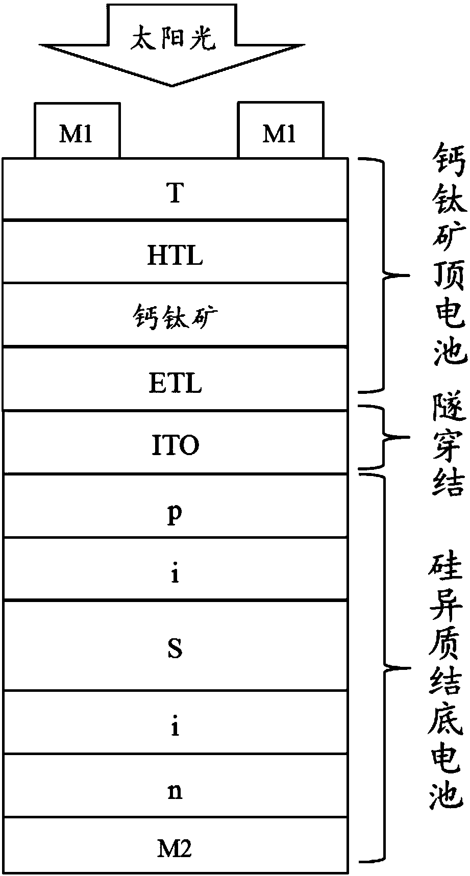 Structure design of tunnel junction in Perovskite/silicon heterojunction lamination solar battery