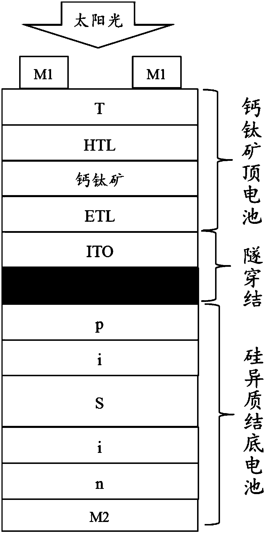 Structure design of tunnel junction in Perovskite/silicon heterojunction lamination solar battery