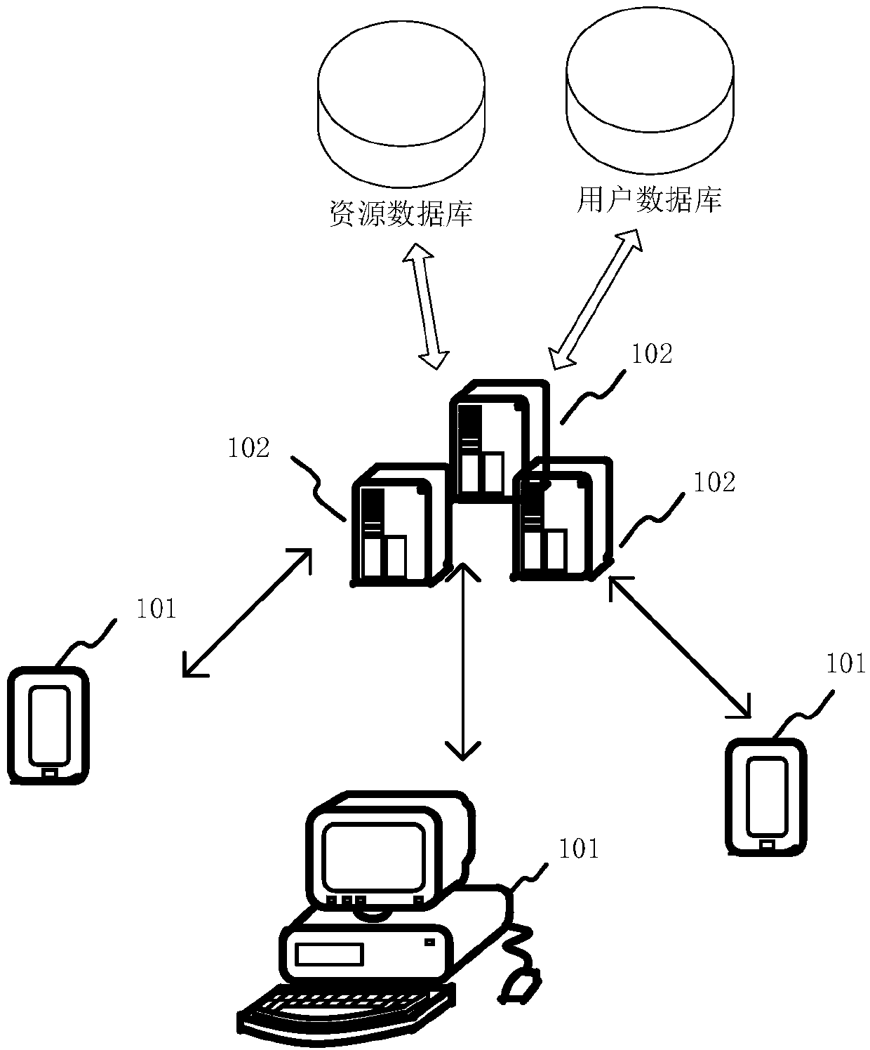 Resource information pushing method and server, resource information display method and terminal