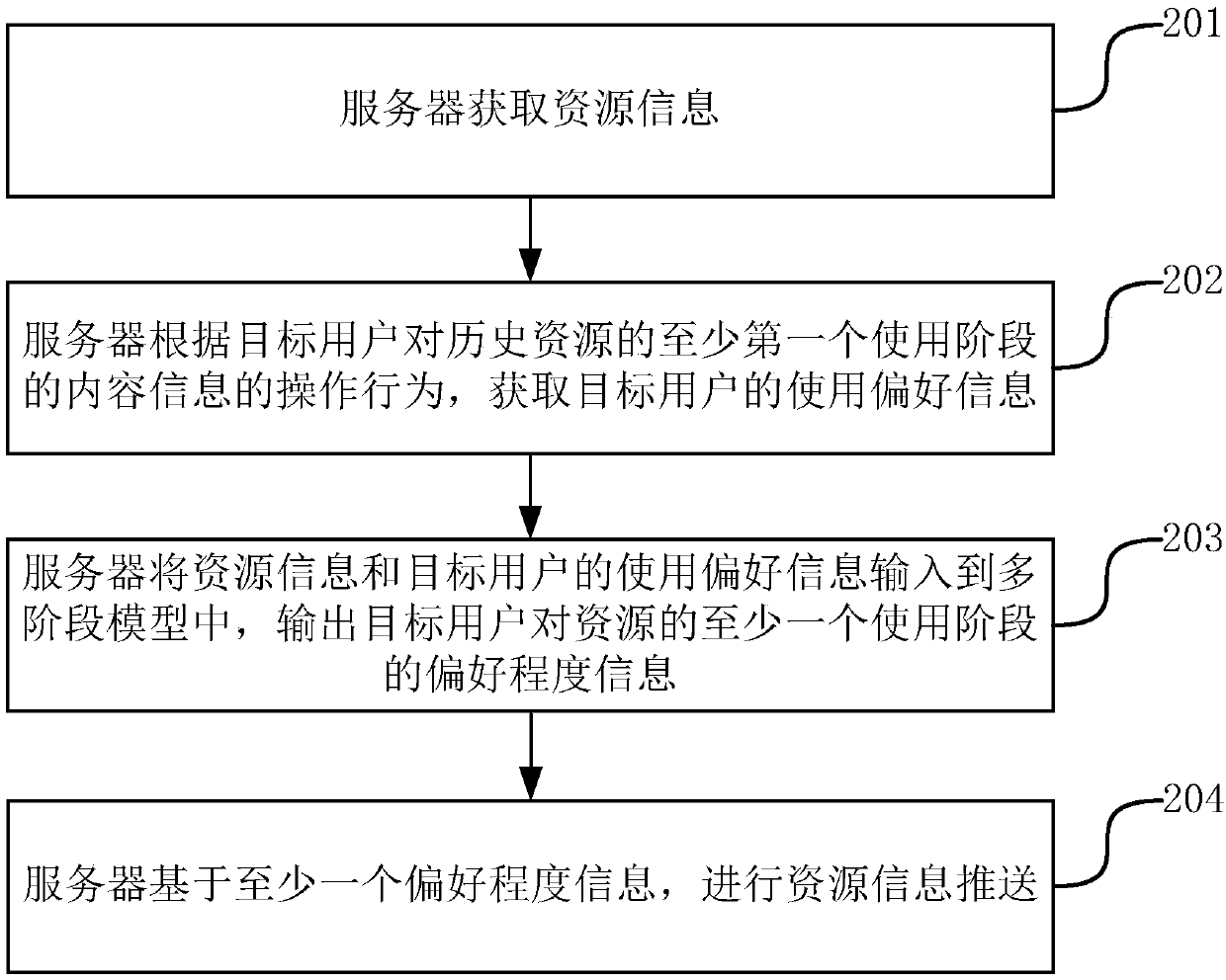 Resource information pushing method and server, resource information display method and terminal