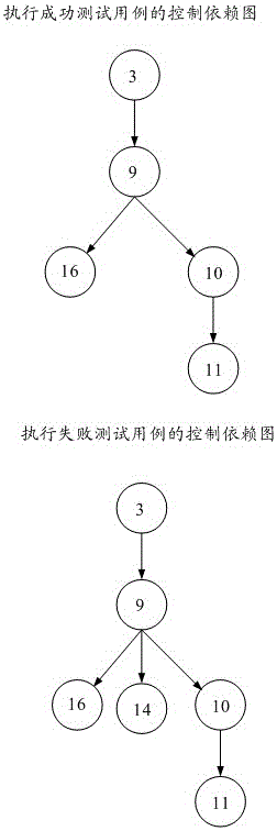 Method and device for carrying out context positioning on software fault