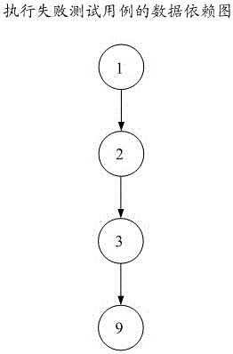 Method and device for carrying out context positioning on software fault