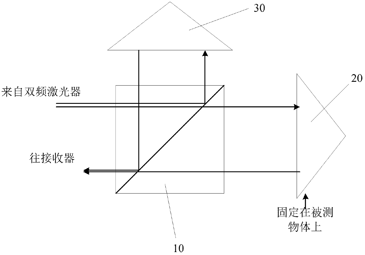 High-resolution linear interferometer