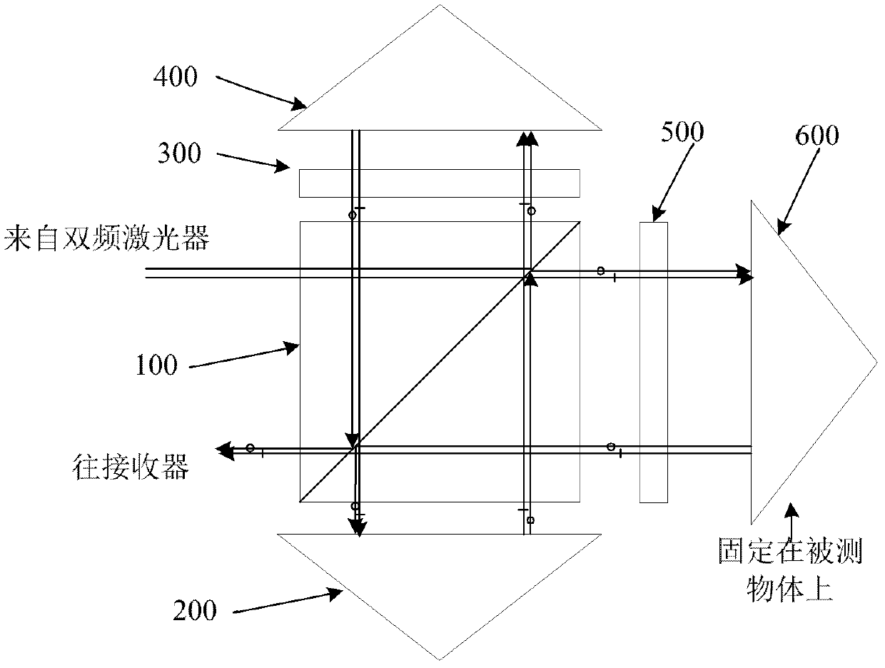 High-resolution linear interferometer