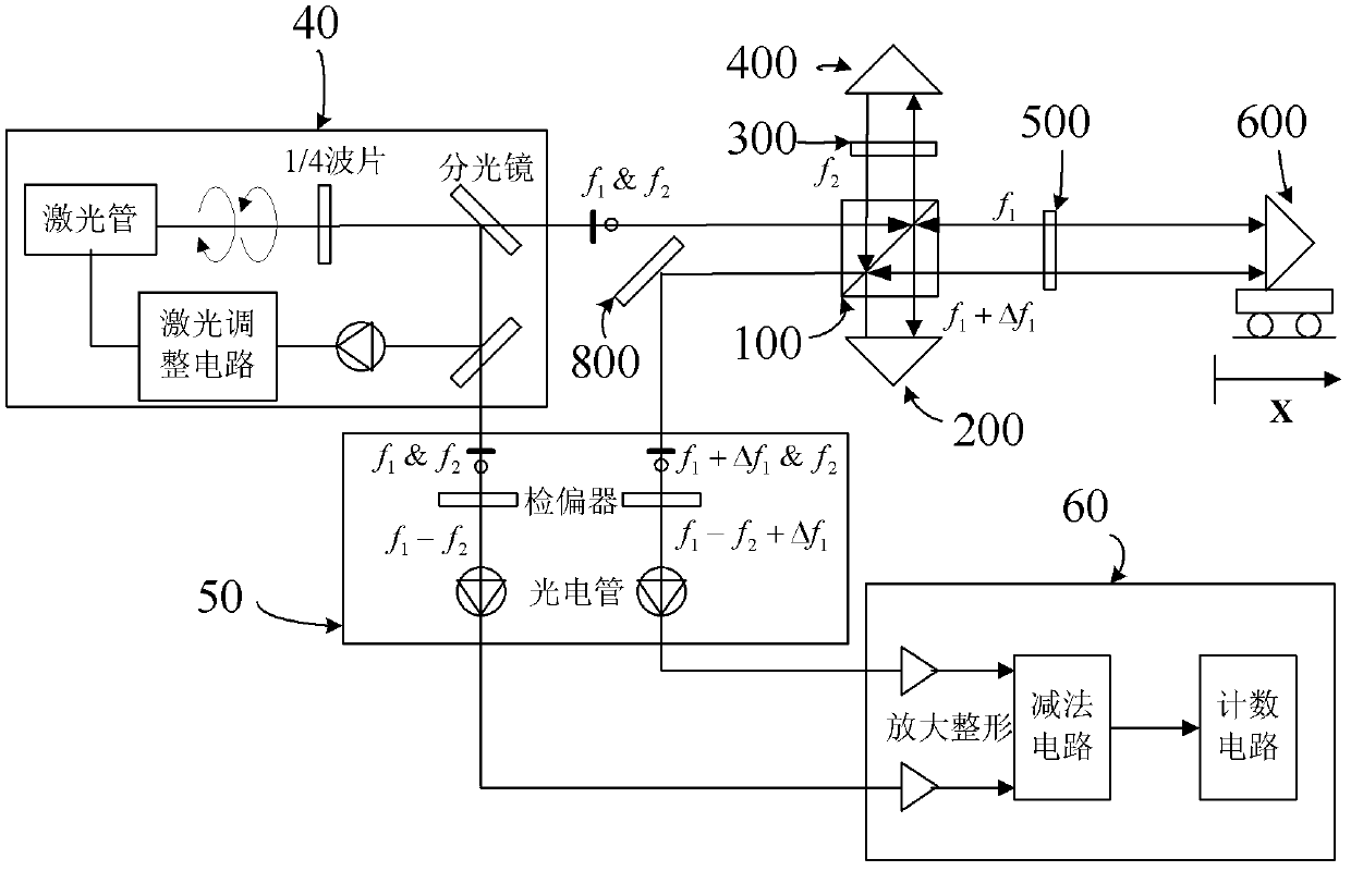 High-resolution linear interferometer