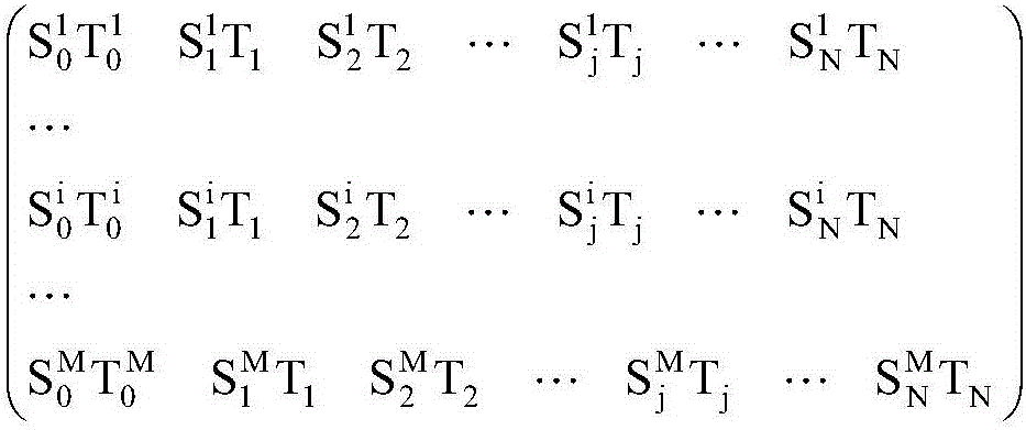 Pulse sequence delay correction method for magnetic resonance imaging