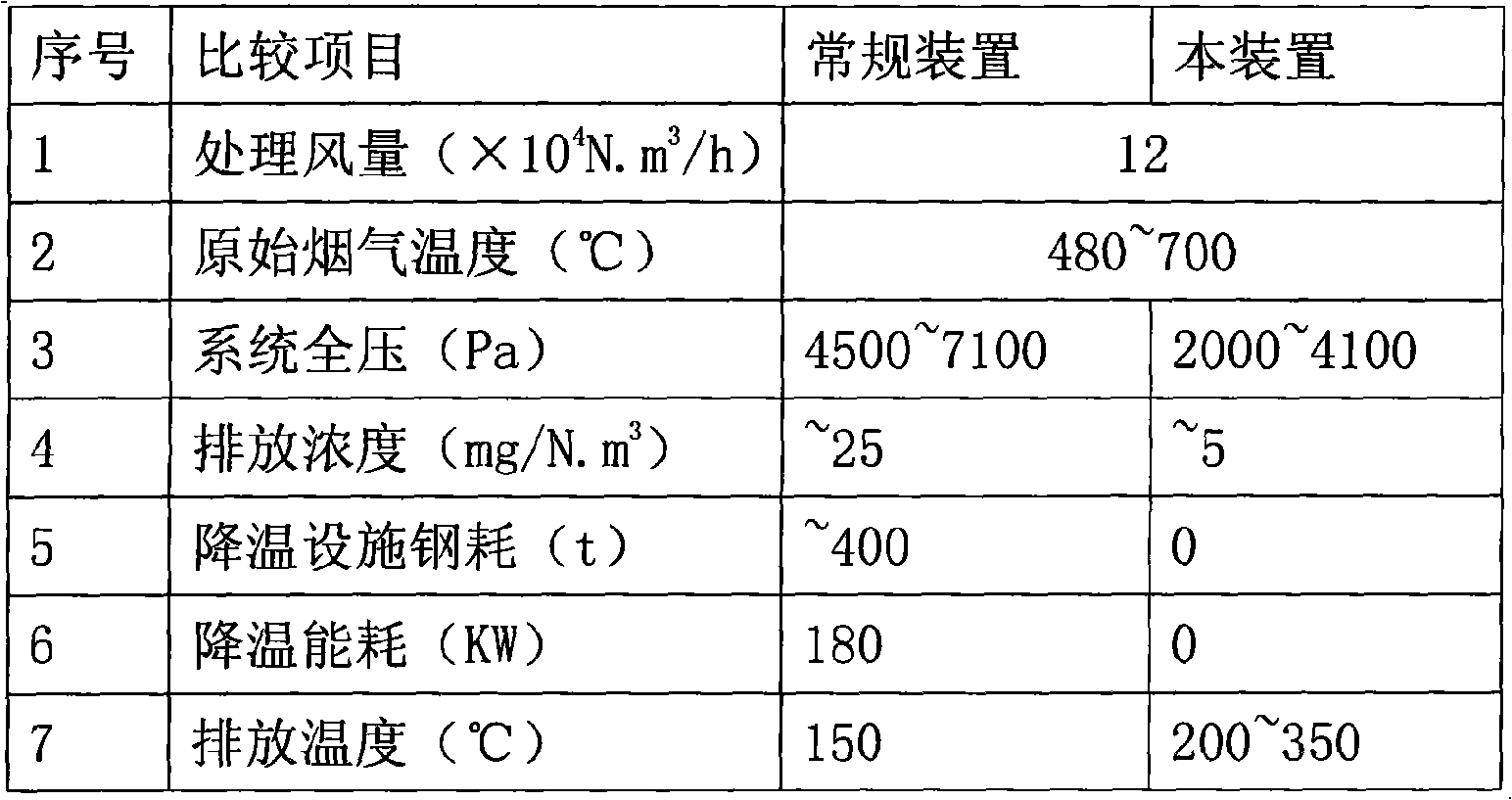 High-temperature smoke purifier