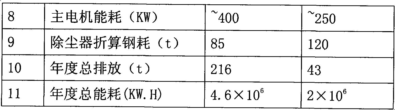 High-temperature smoke purifier