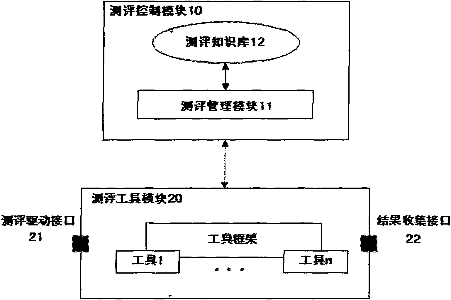 Closed loop type information system security class assessment tool