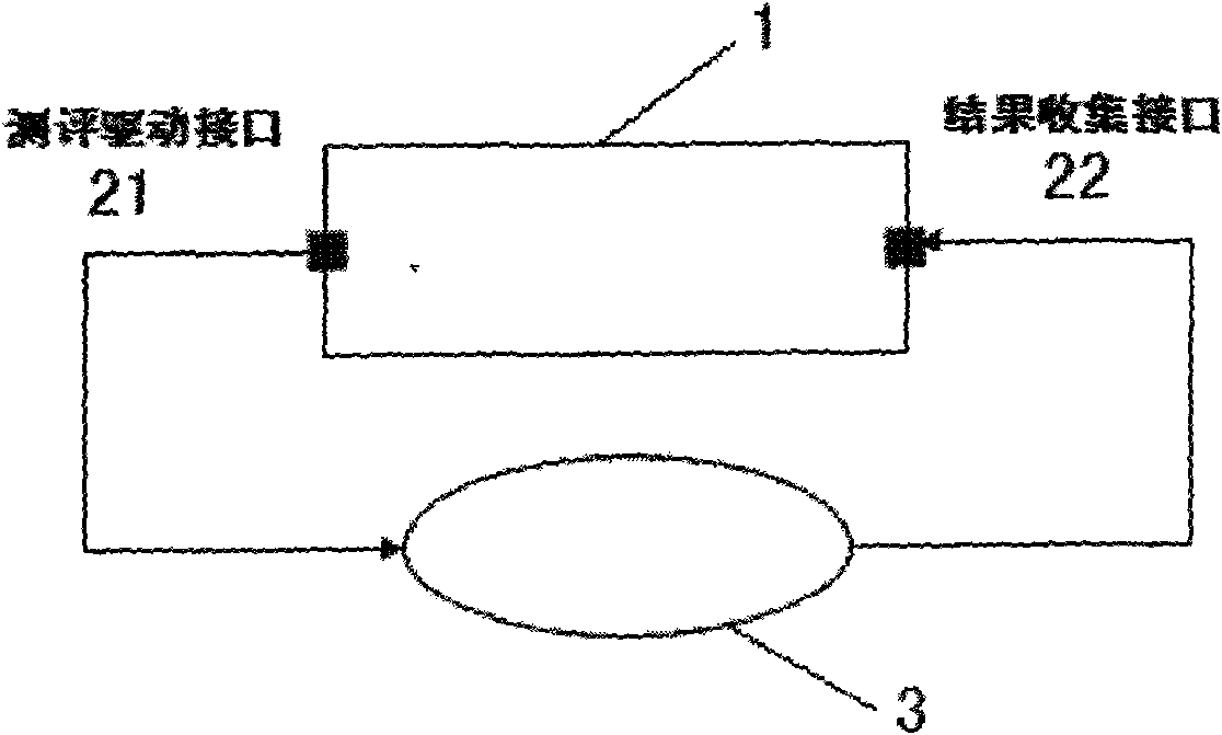 Closed loop type information system security class assessment tool