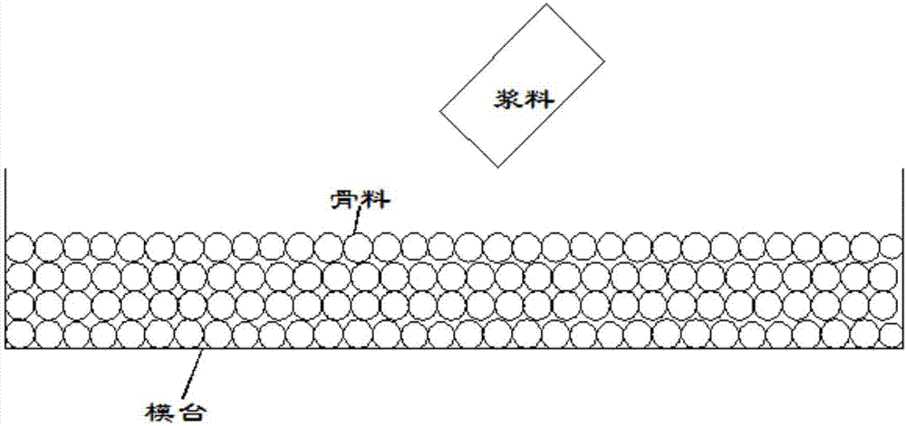 Prepacked aggregate concrete decoration concrete stairway and preparation method thereof