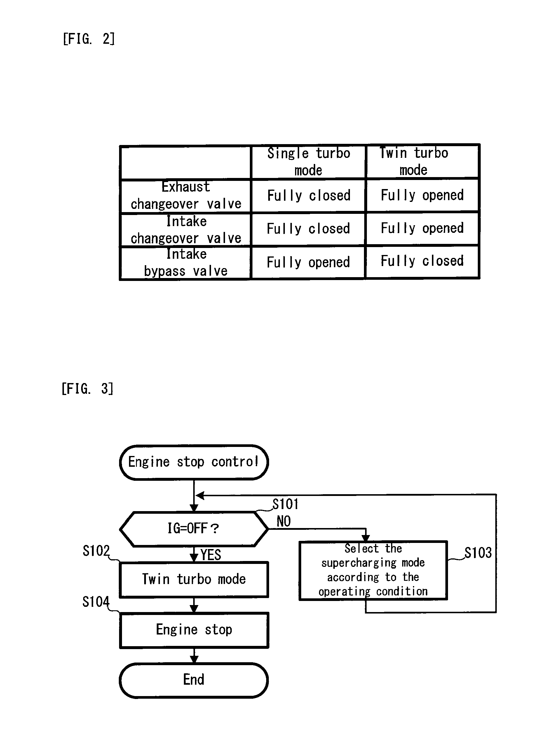 Control apparatus of vehicle