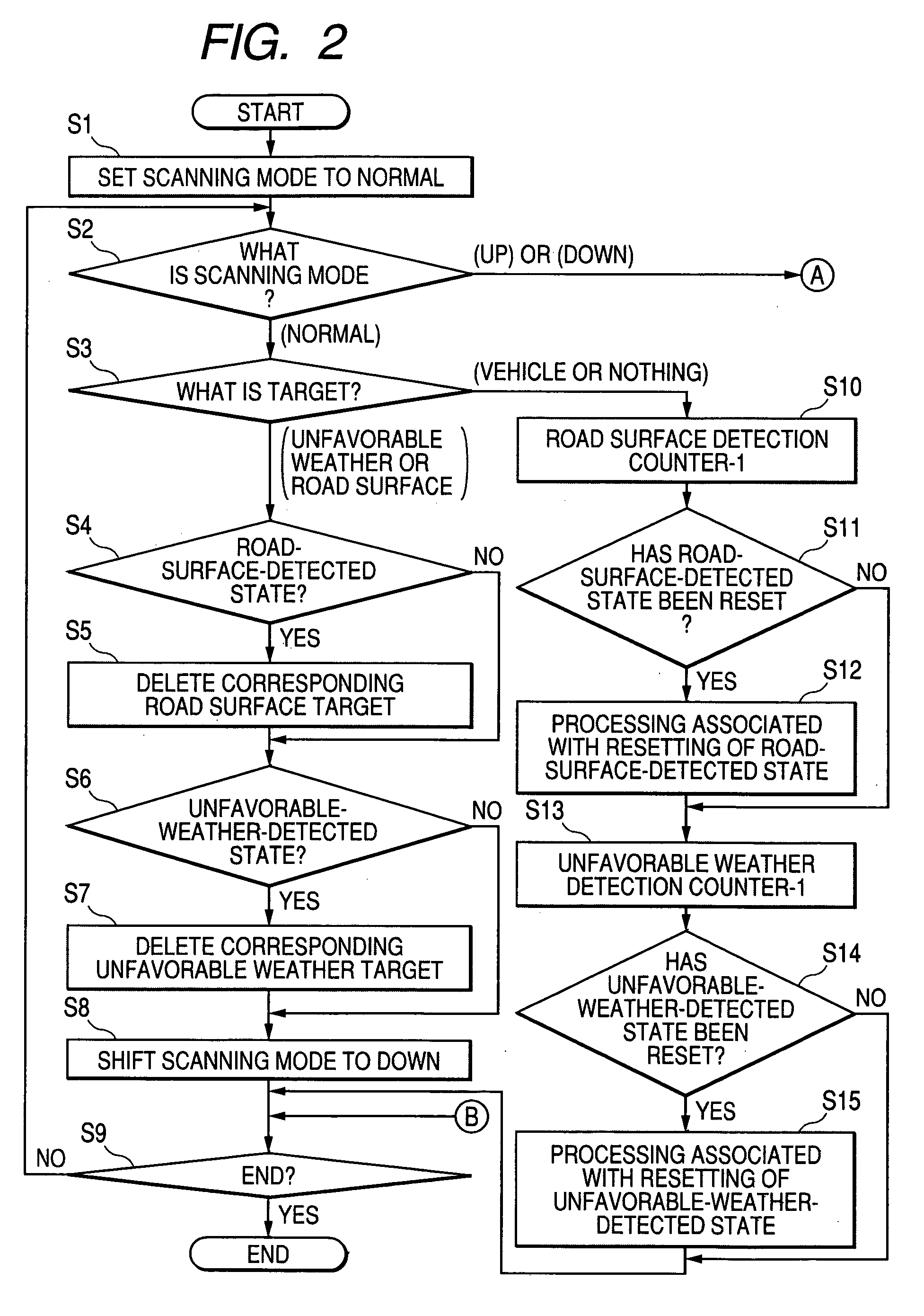 Vehicular radar device