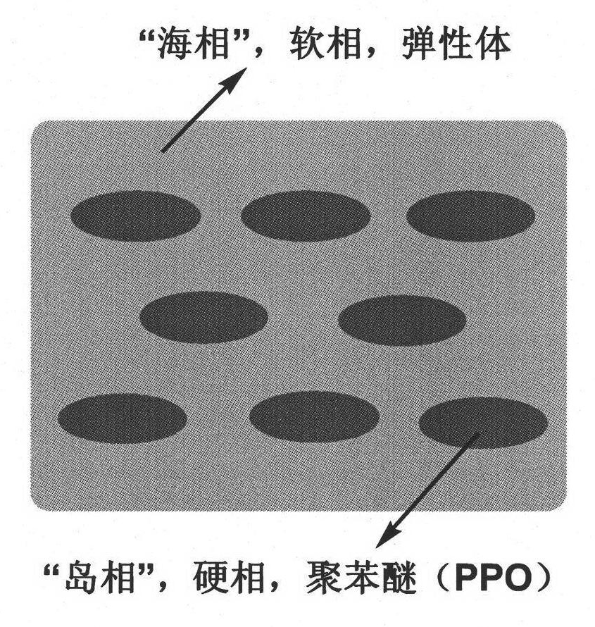 Thermoplastic halogen-free flame retarding elastomer composition for electric wire and cable covering materials