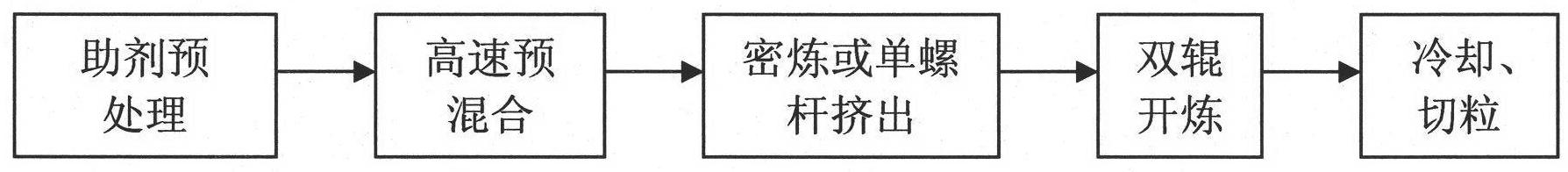 Thermoplastic halogen-free flame retarding elastomer composition for electric wire and cable covering materials