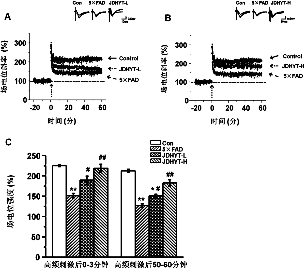 Traditional Chinese medicine composition and preparation method and application thereof