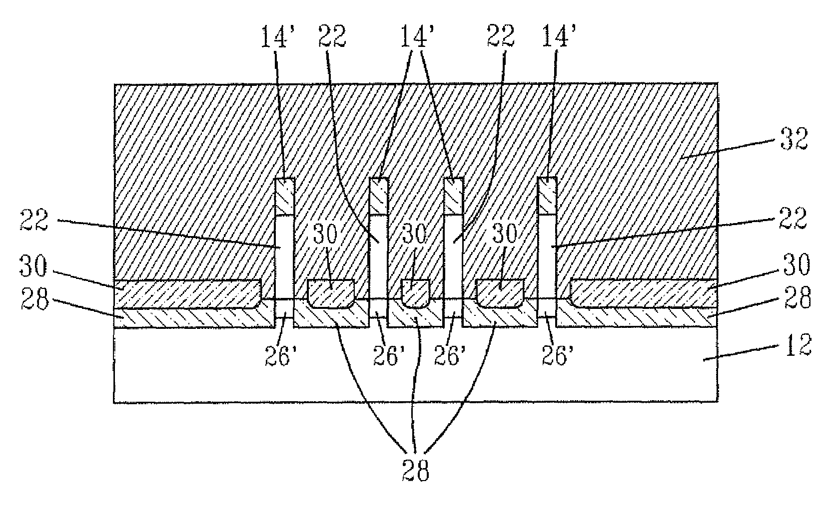 Process for fabrication of FinFETs