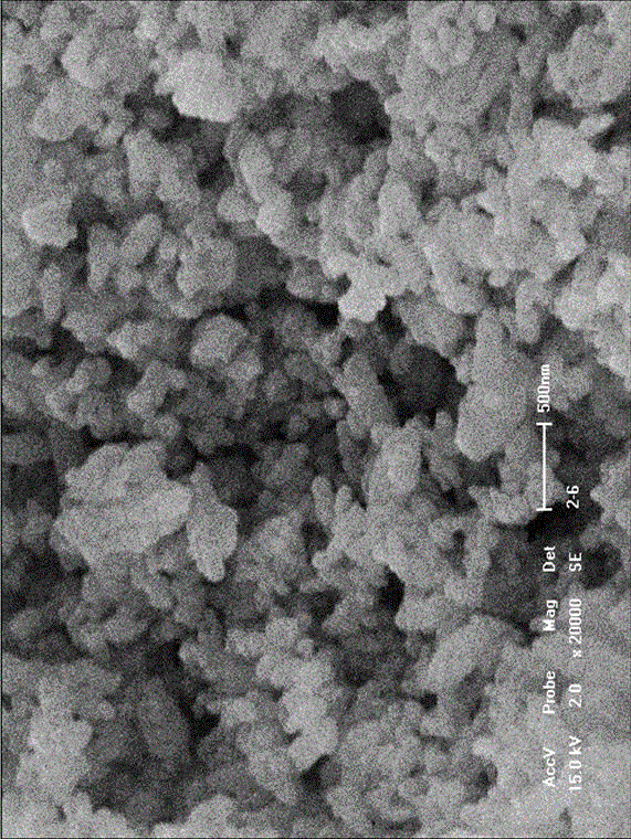 Nano toughening NdFeB magnetic material and preparation method thereof