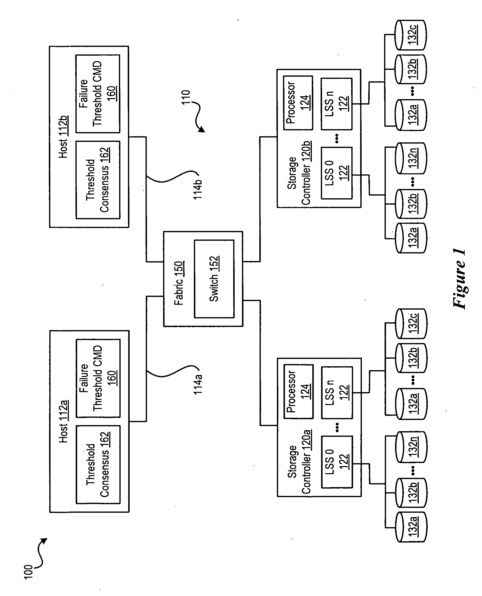 Method to Manage Path Failure Threshold Consensus