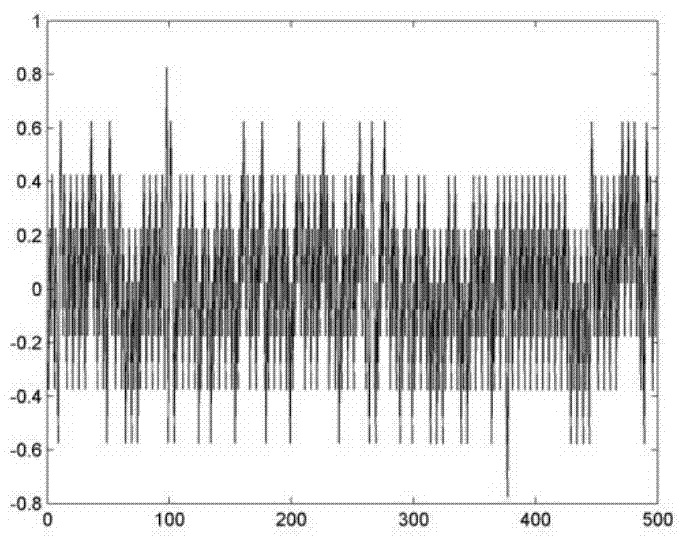 Signal Modulation Identification Method Based on Peak Position Discrimination