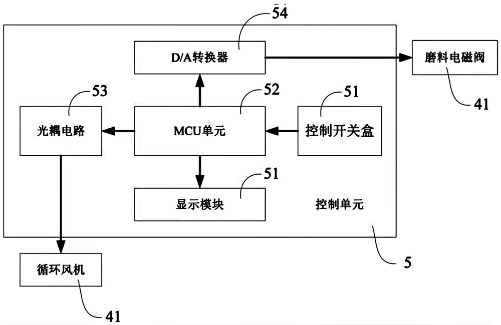 Circulating air type ash blocking preventing device and rotary air preheater