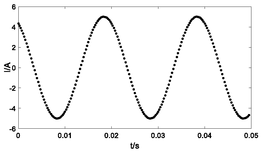 A method for identifying and repairing abnormal data of an electronic current transformer