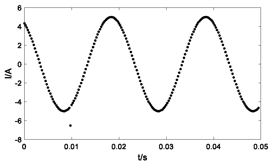 A method for identifying and repairing abnormal data of an electronic current transformer