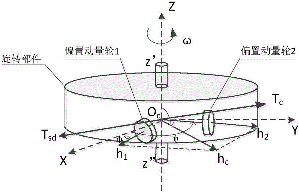 Self-compensating method for dynamic and still unbalancing disturbance moment of satellite rotating part