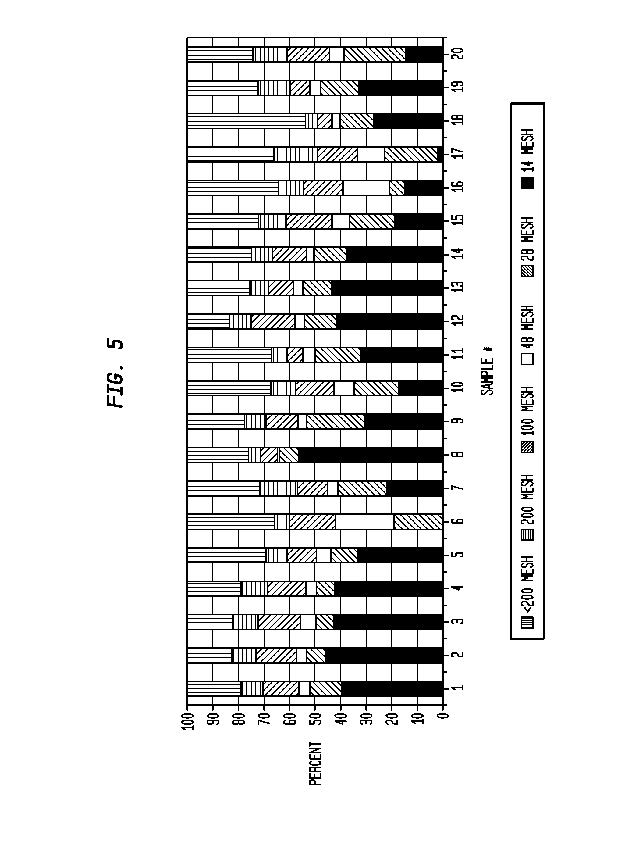 Method of cleaning residue from a surface using a high efficiency disposable cellulosic wiper