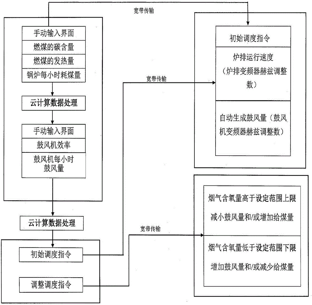 Boiler high-efficiency combustion energy-saving control method and boiler high-efficiency combustion energy-saving system