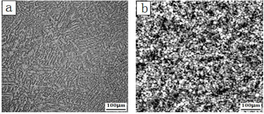 Preparation device and preparation method of metal semi-solid billets