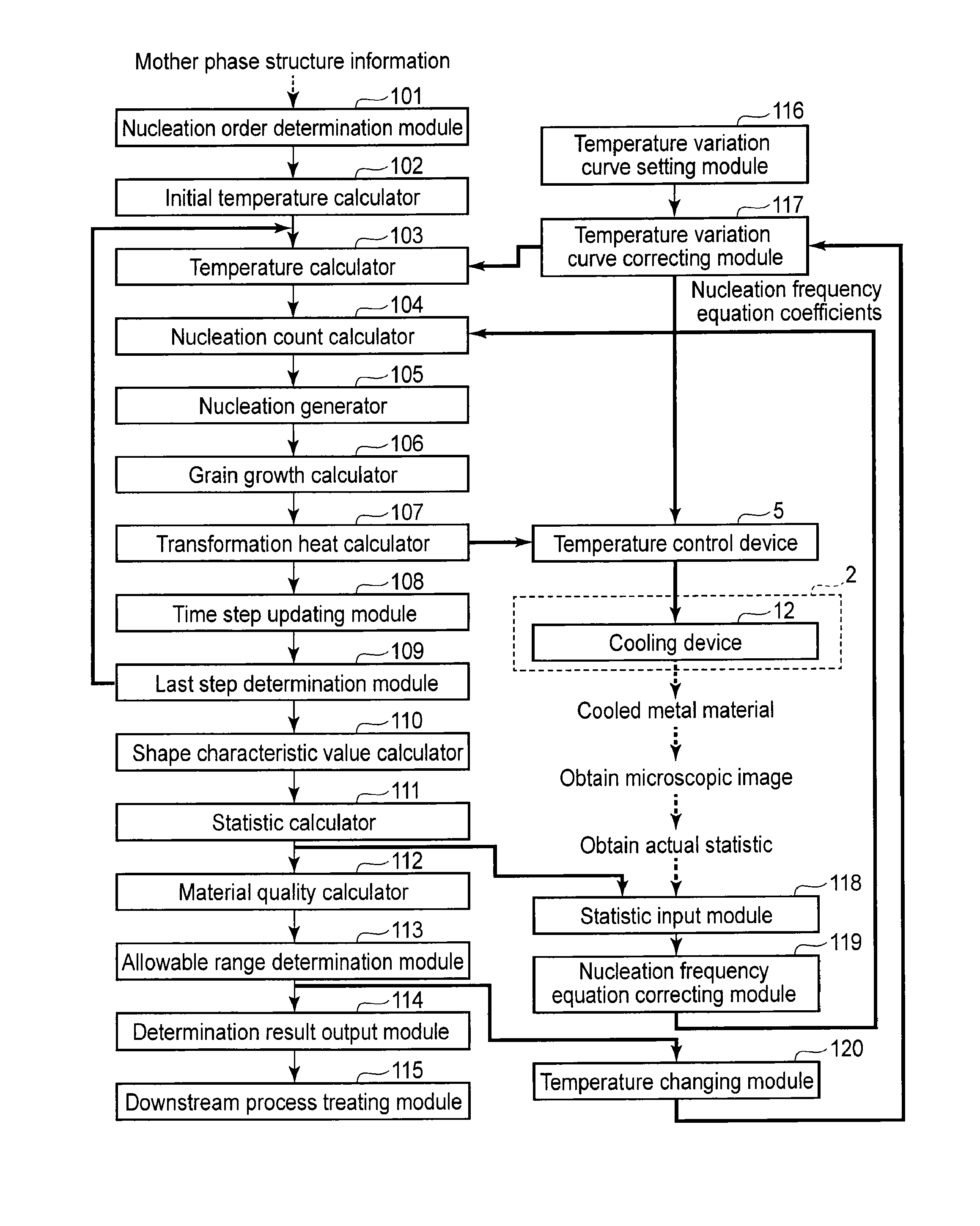 Material structure prediction apparatus, product manufacturing method and material structure prediction method