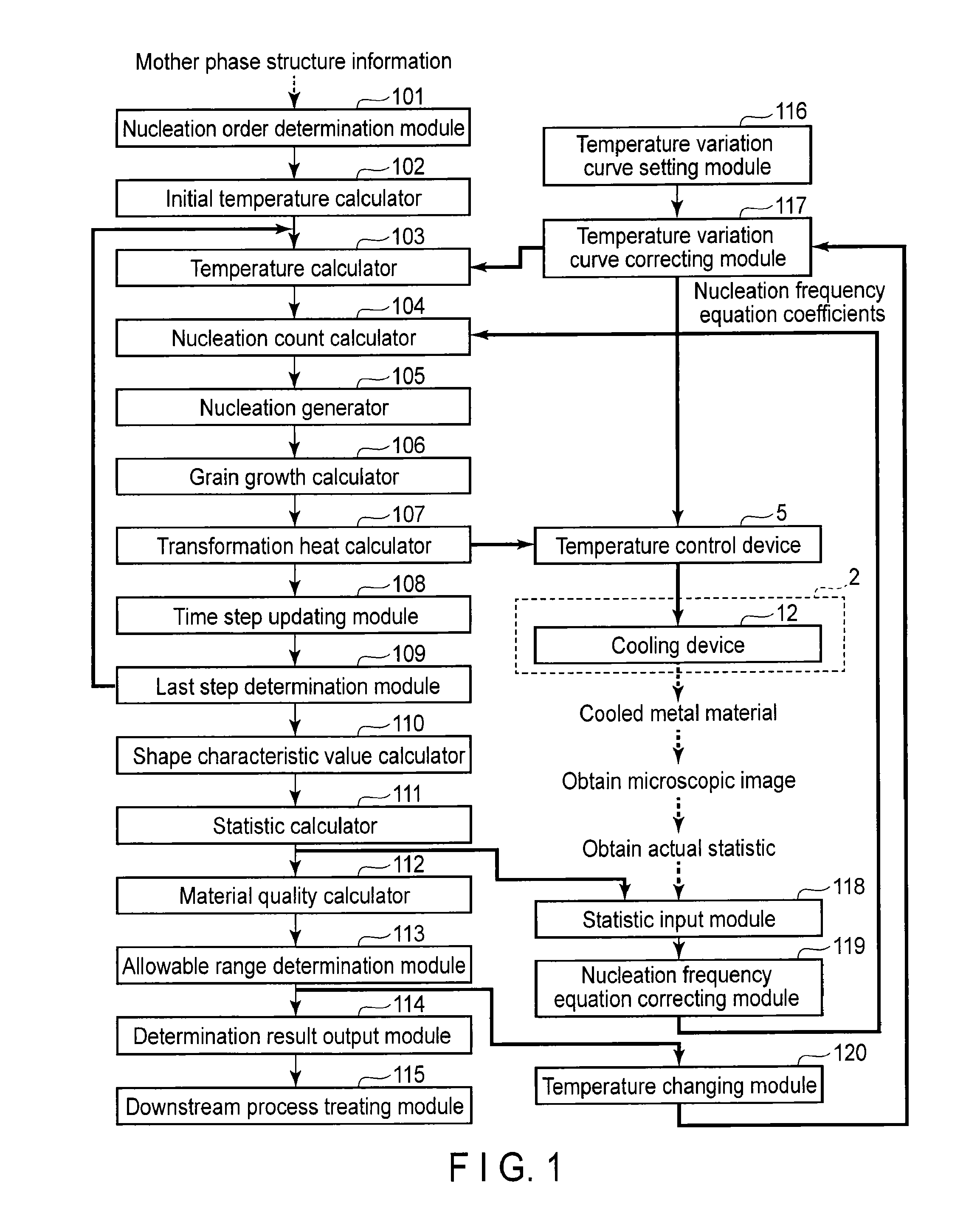 Material structure prediction apparatus, product manufacturing method and material structure prediction method