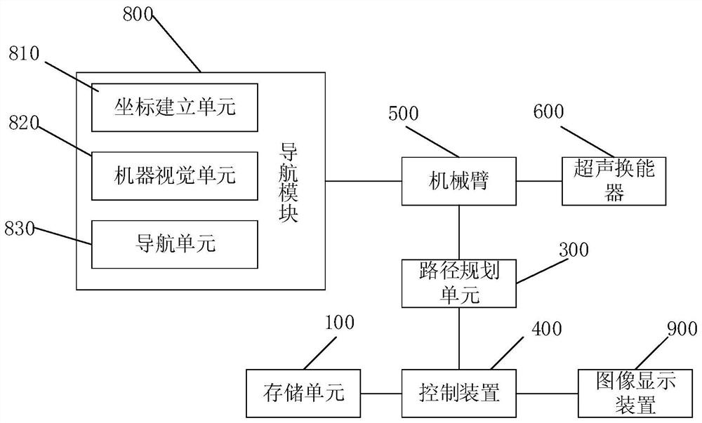 Ultrasonic transducer scanning system, method and ultrasonic imaging equipment