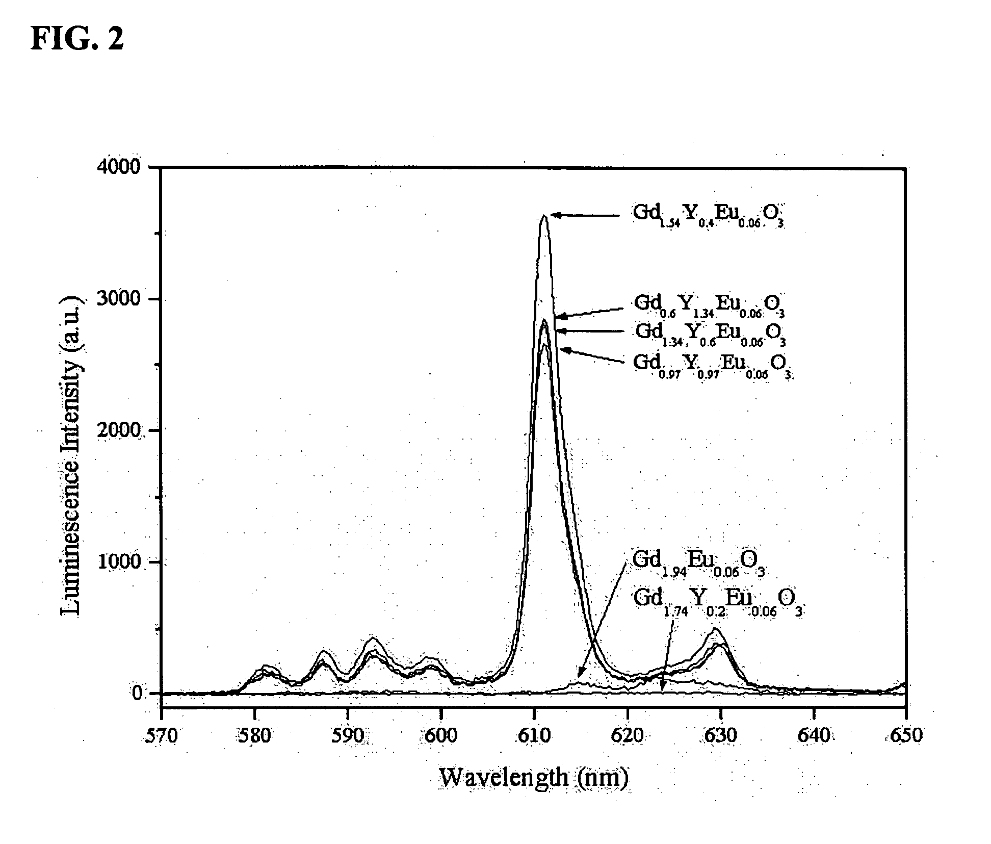 Transparent polycrystalline ceramic scintillators and methods of preparing the same