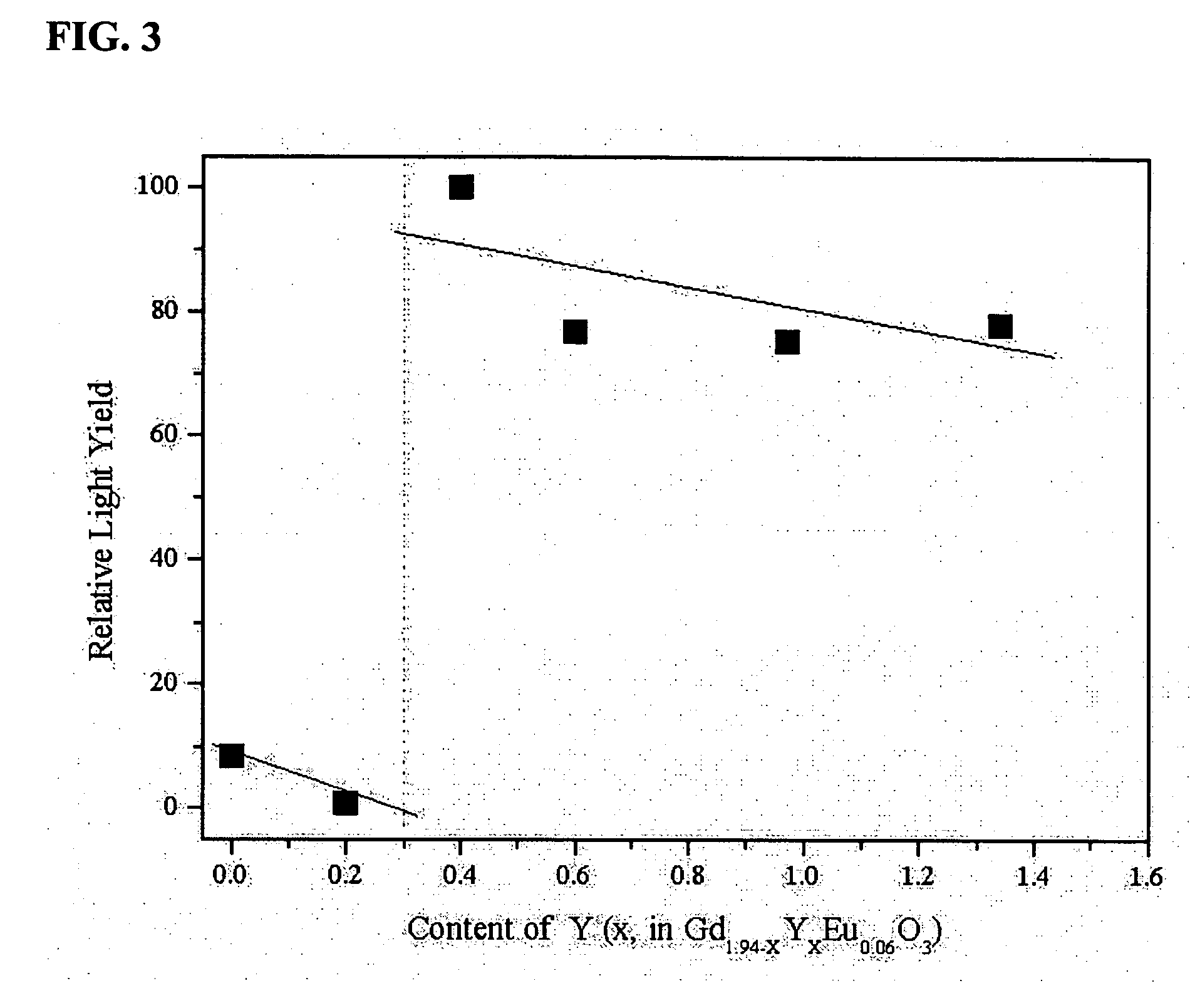 Transparent polycrystalline ceramic scintillators and methods of preparing the same