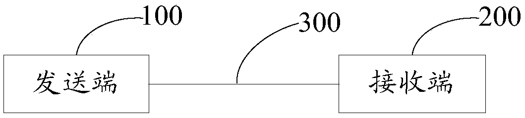 Measurement methods and devices for optical fiber attenuation value