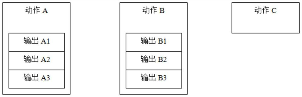 Process management method and system