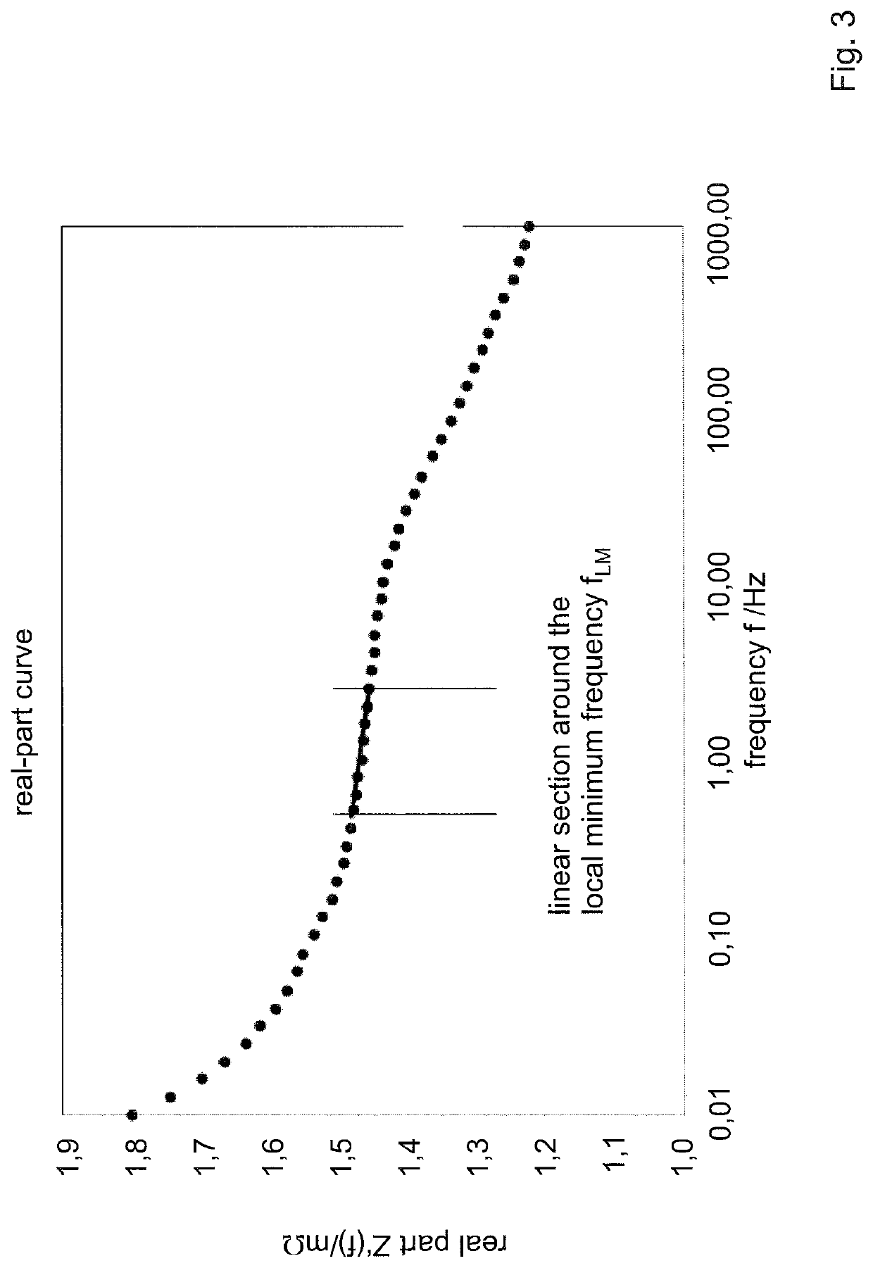 Method for determining an ageing parameter, a state of charge parameter and a temperature of a rechargeable battery, especially a lithium rechargeable battery